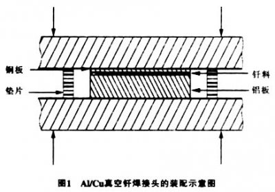 真空釬焊爐釬焊鋁合金之類，注意事項(xiàng)